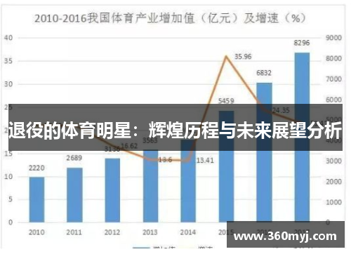 退役的体育明星：辉煌历程与未来展望分析