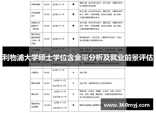 利物浦大学硕士学位含金量分析及就业前景评估