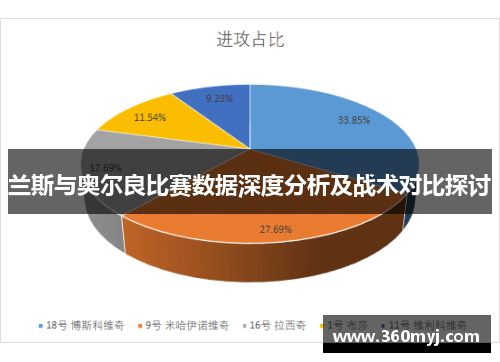 兰斯与奥尔良比赛数据深度分析及战术对比探讨