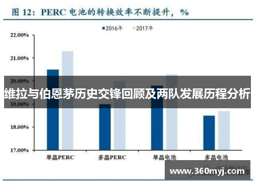 维拉与伯恩茅历史交锋回顾及两队发展历程分析