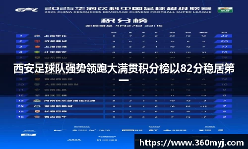 西安足球队强势领跑大满贯积分榜以82分稳居第一