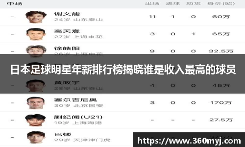 日本足球明星年薪排行榜揭晓谁是收入最高的球员